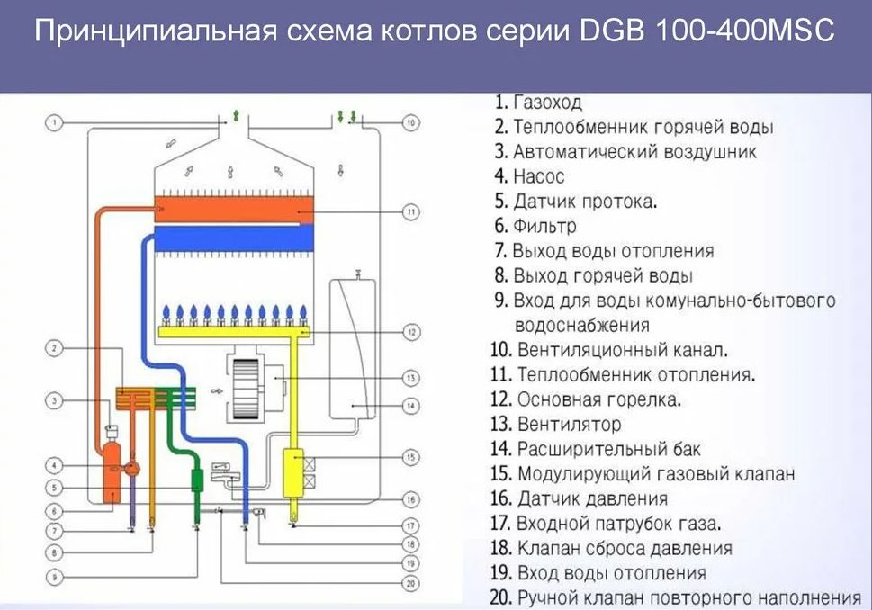 Купить котел газовый Данко 10 |цена, отзывы, характеристики, монтаж, Доставка по Украине